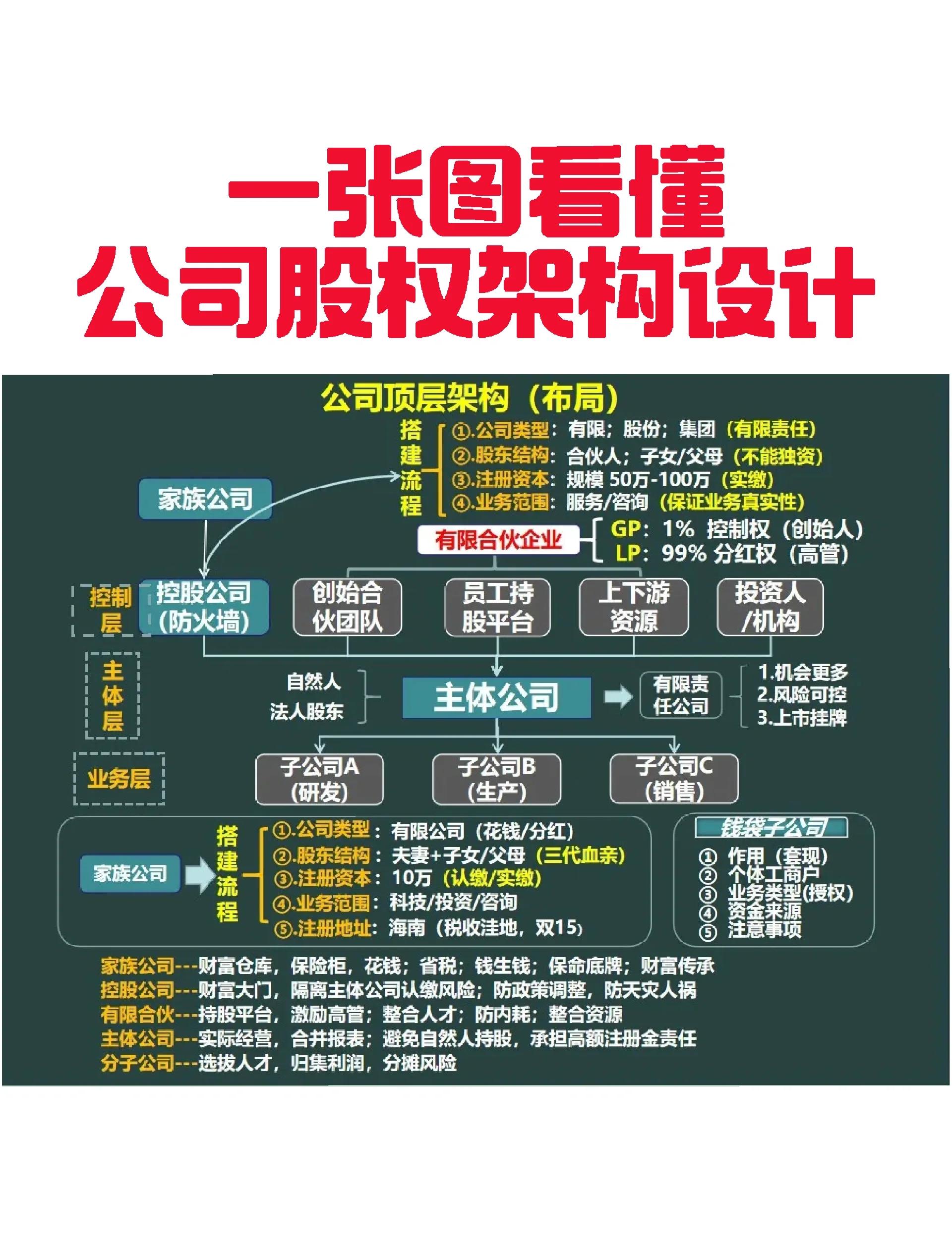 防城港市VIE架构企业上市规划(vie架构香港上市的优点)