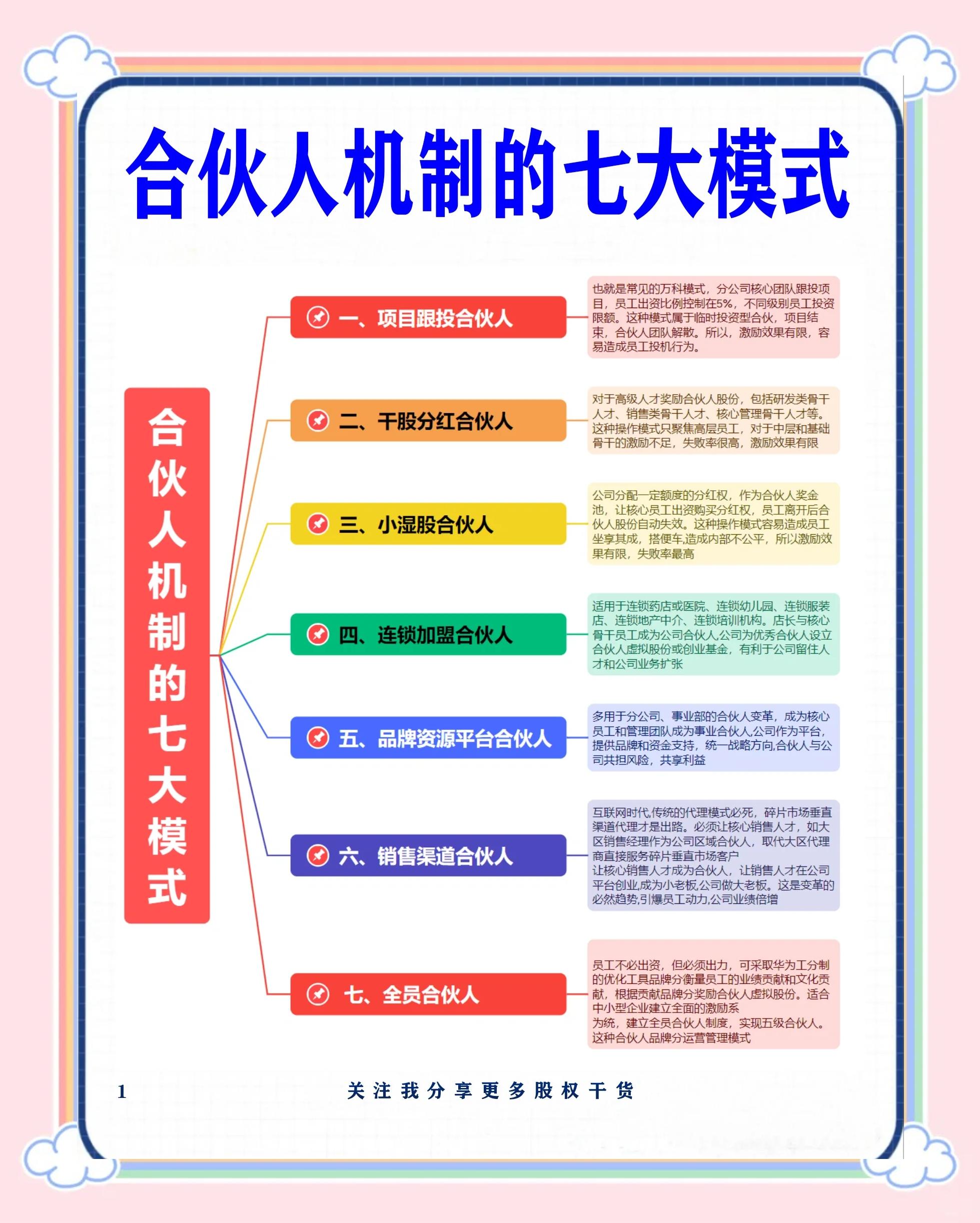 防城港市数字化供应链合伙人机制(数字化供应链合伙人机制有哪些)