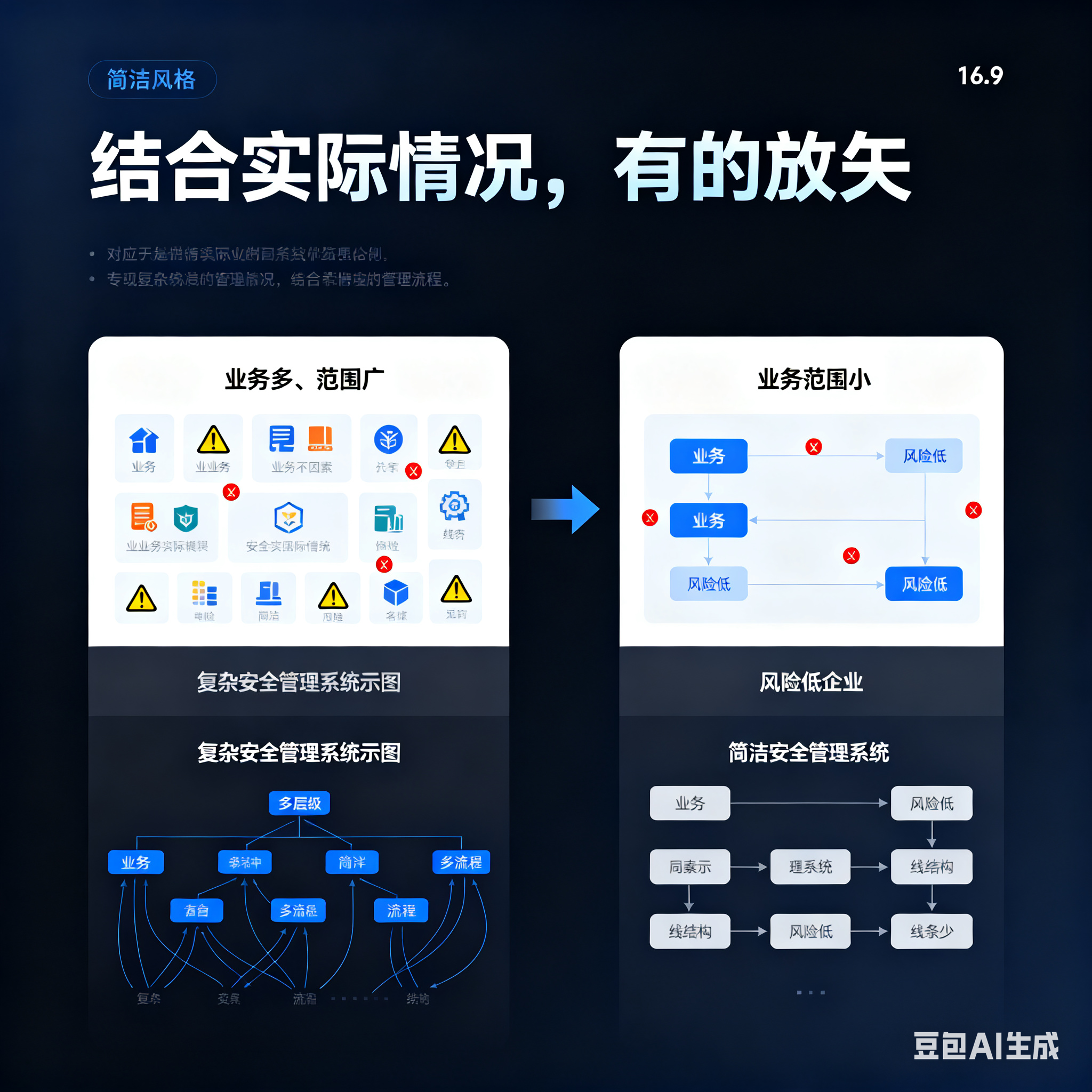 防城港市整合风险如何解决(整合风险是什么意思)