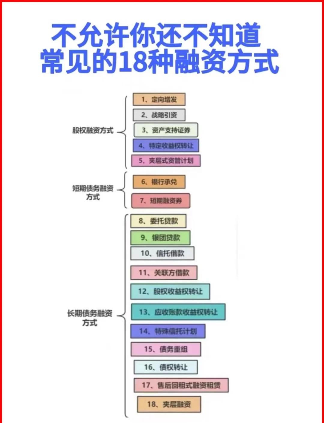 防城港市战略融资成本控制(战略融资意味着什么)