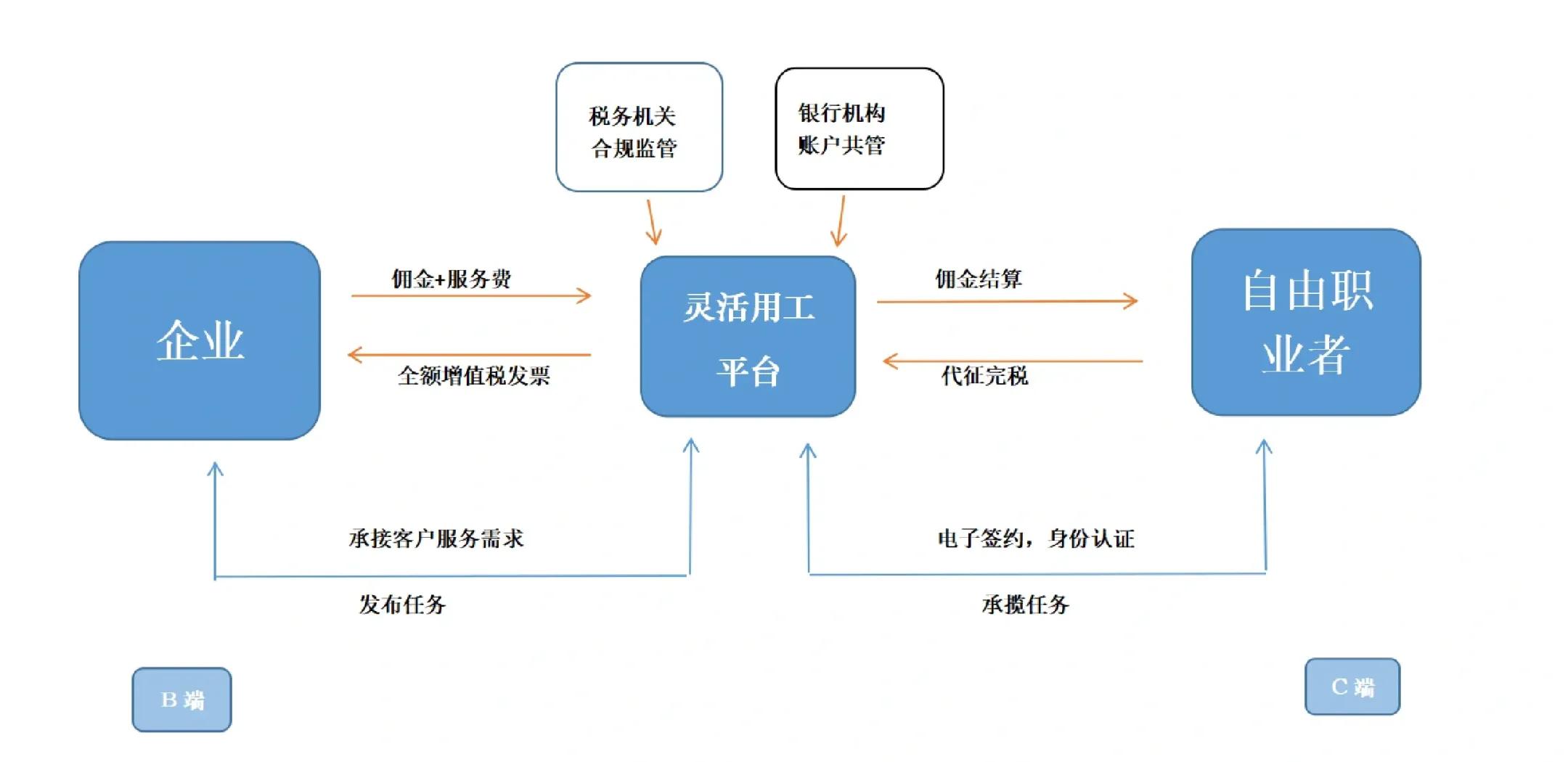 防城港市灵活合伙人机制(合伙人机制的五大优势)