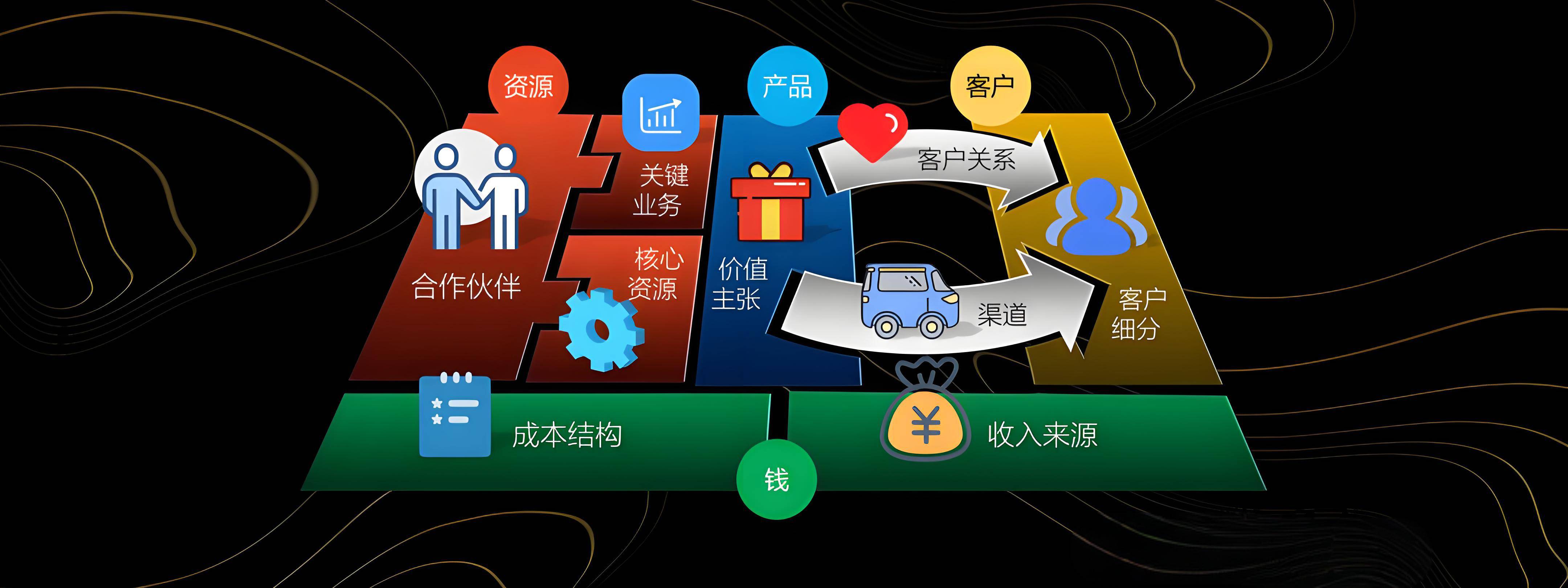 防城港市烟台专业商业模式升级(烟台模式投资50300)