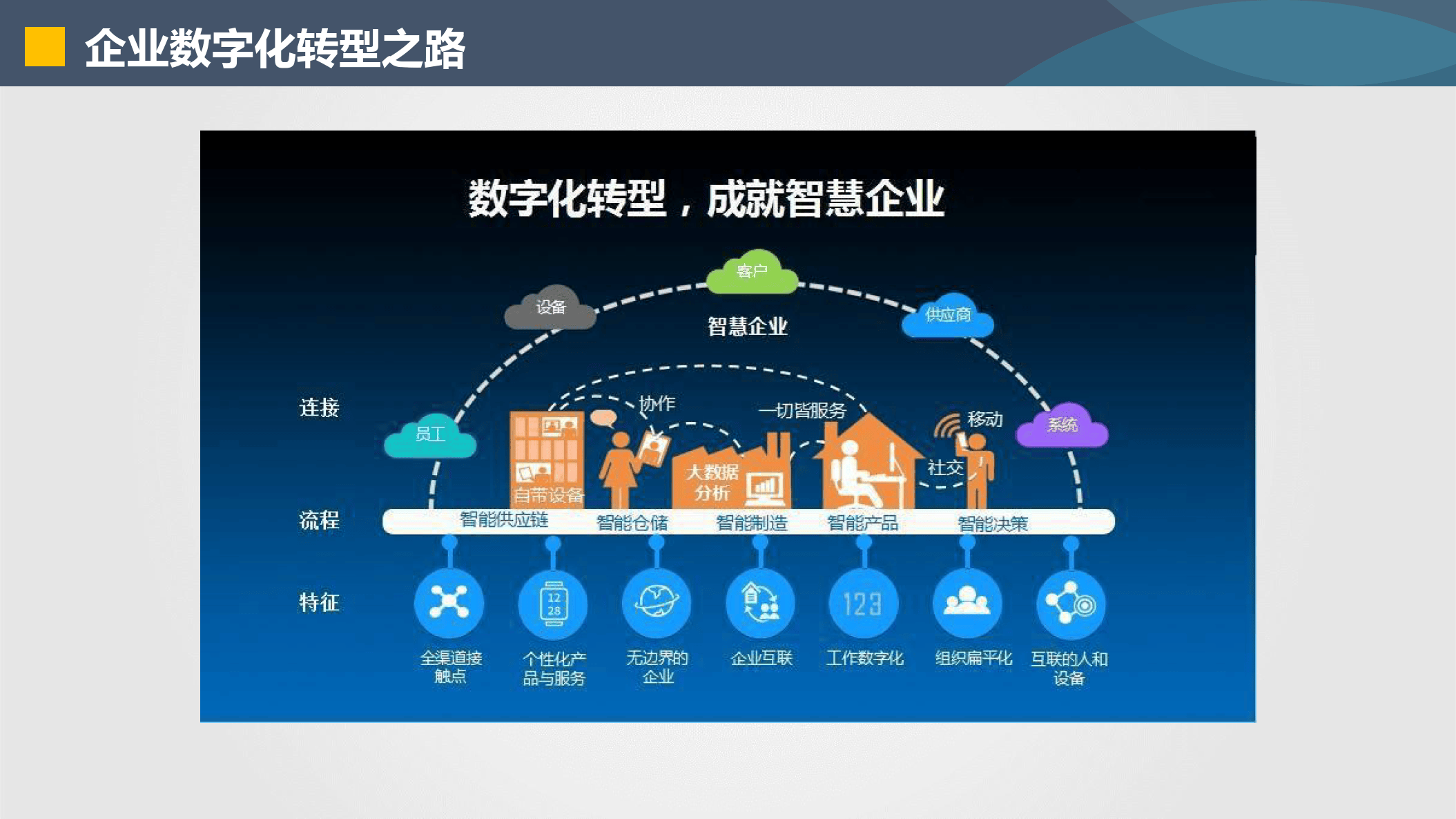 防城港市器械企业数字化转型(器械企业数字化转型建议)