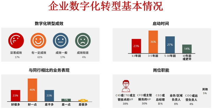 防城港市昆明企业数字化转型(昆明数字经济发展规划)