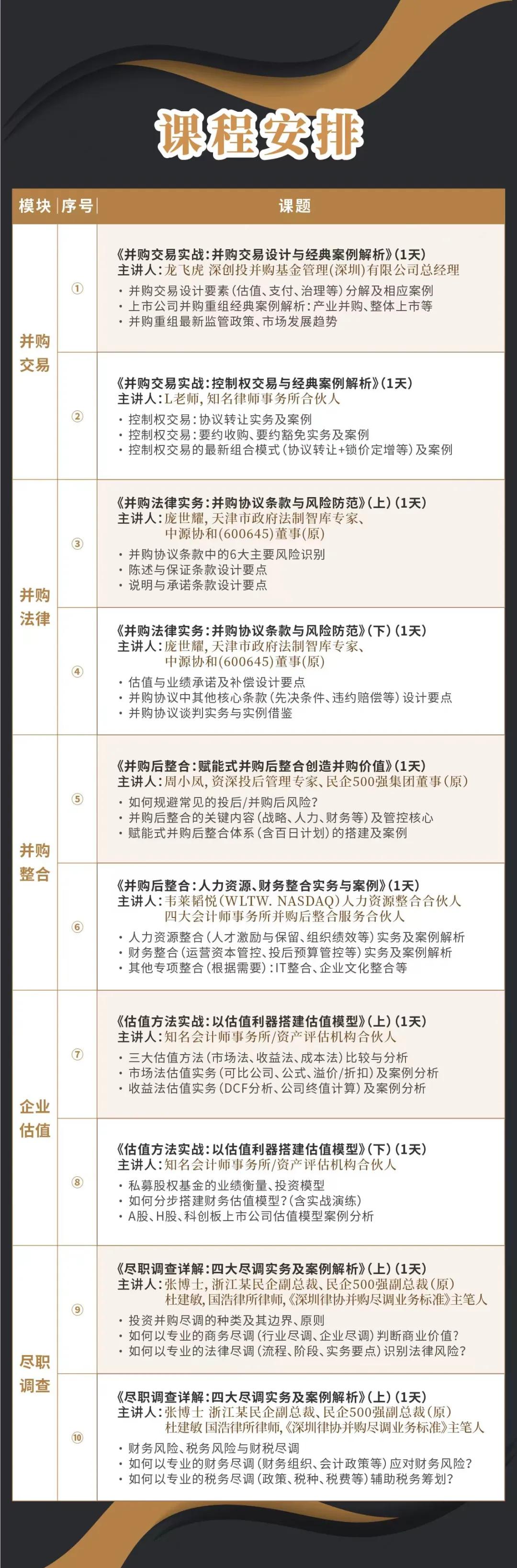 防城港市实战型并购重组机构(实战型并购重组机构有哪些)
