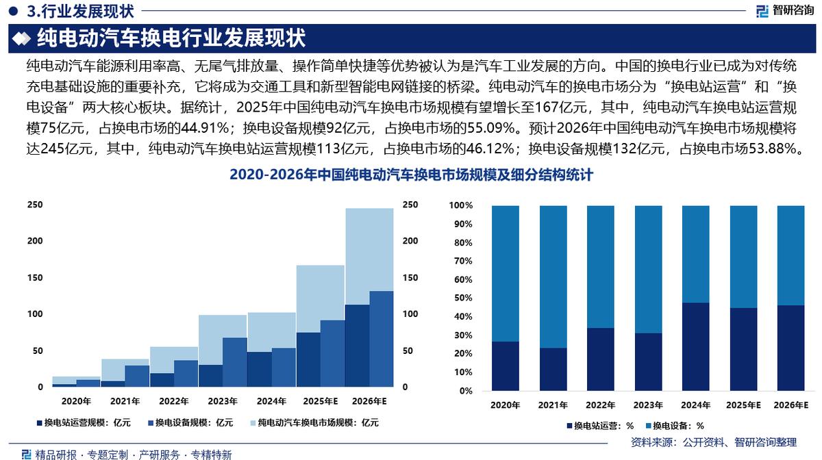 防城港市新能源企业竞争分析(新能源汽车竞争战略分析)