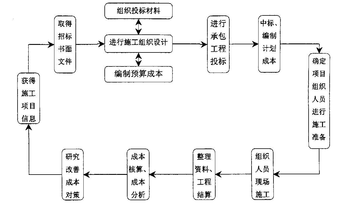 防城港市全方位成本控制机构(全方位成本管理的优点)