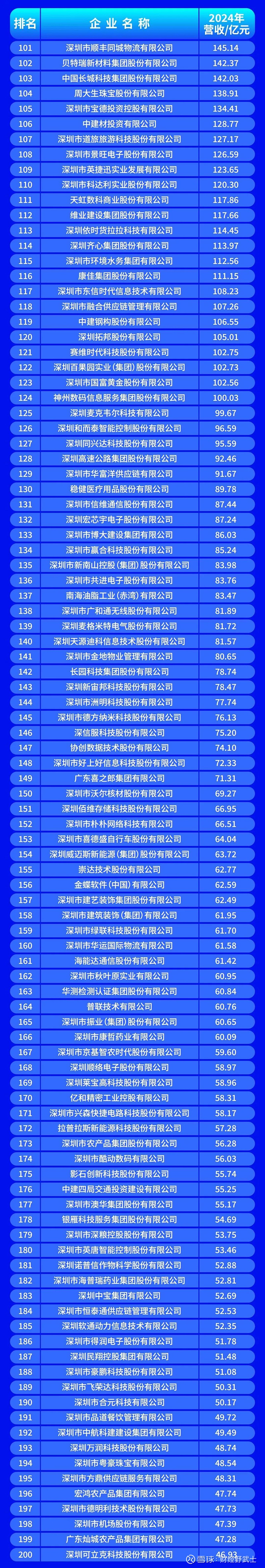 防城港市深圳企业价值评估(深圳企业价值评估公司排名)