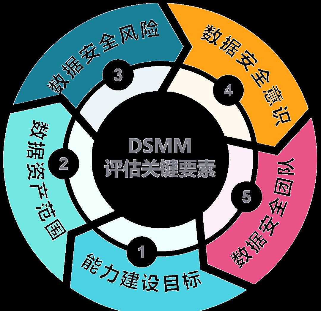 防城港市价值驱动价值评估(价值驱动型商业模式)