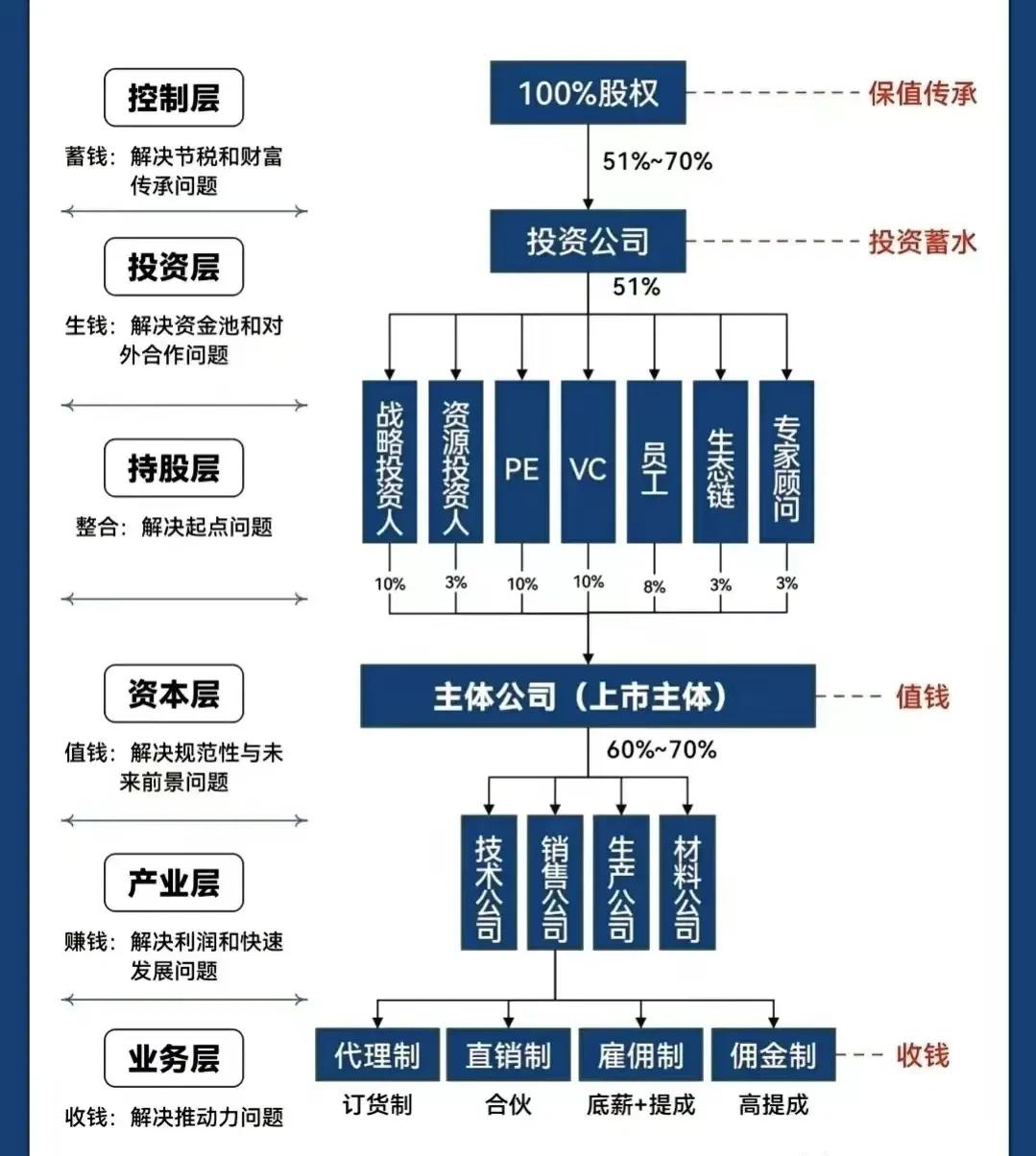 防城港市化工股权架构设计(化工股权架构设计方案)