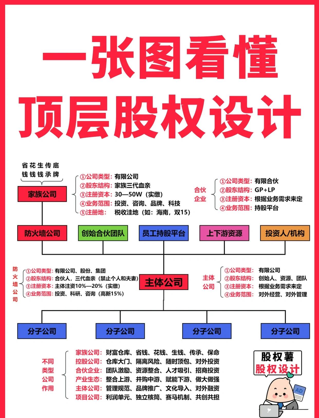 防城港市高回报股权架构设计(高回报投资与理财指南)