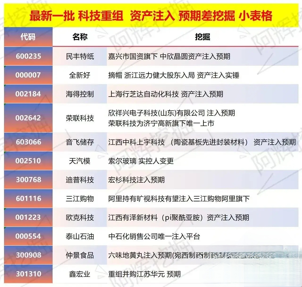 防城港市专业股权重组(股权重组的目的)