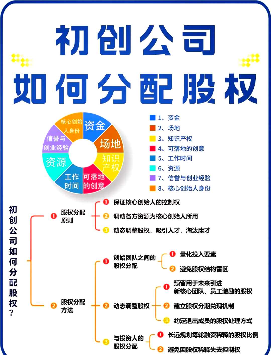 防城港市软件股权激励(股权激励系统八大步骤)