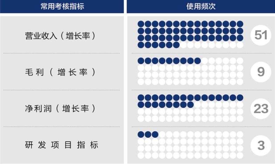 防城港市深度医疗股权设计(深度医疗股权设计分析)