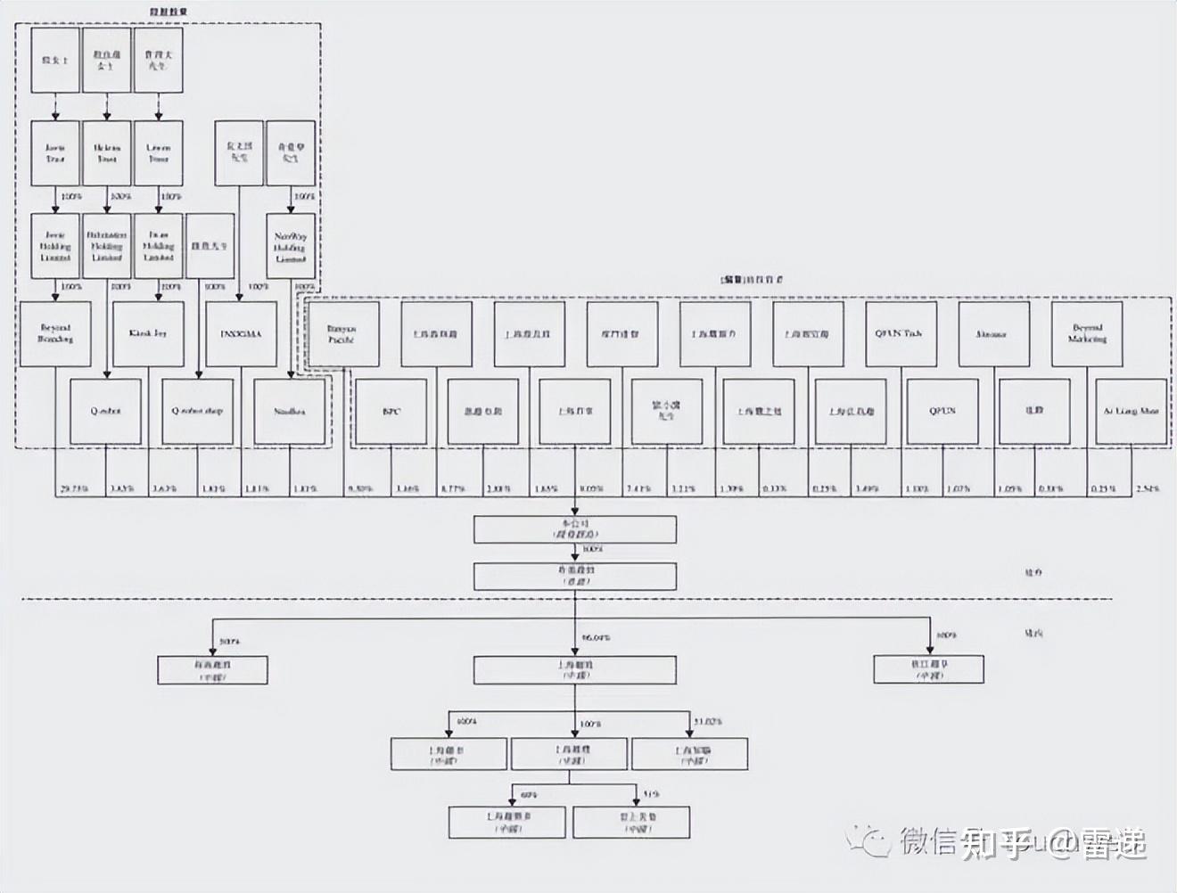 防城港市投票权安排财务优化(投票权类型是什么意思)