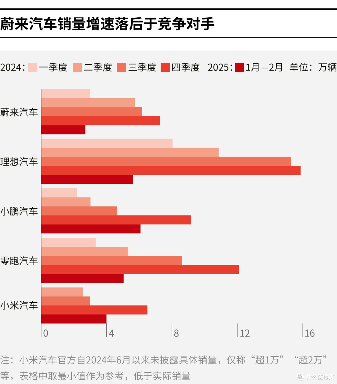 防城港市领先汽车竞争分析(领先汽车竞争分析图)