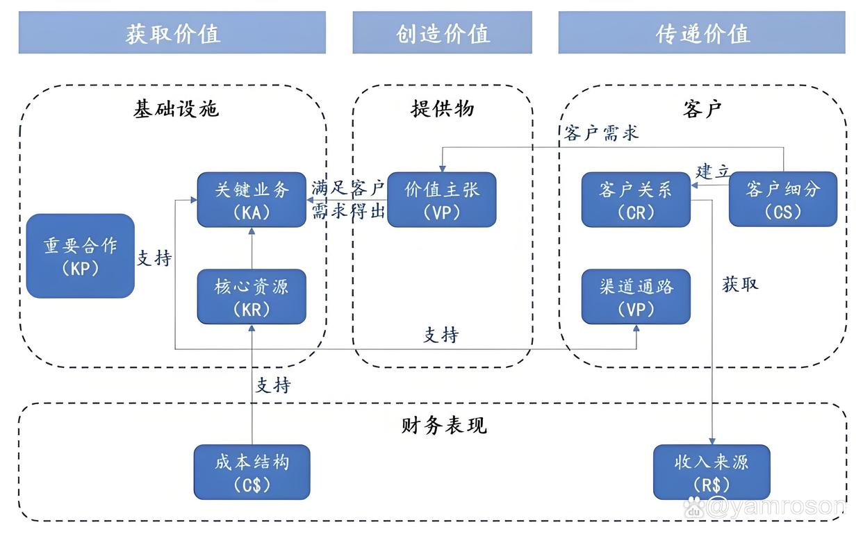 防城港市游戏企业商业模式升级(游戏行业的商业模式有哪些)